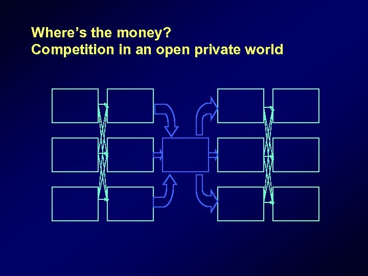 Where’s the money? Competition in an open private world 