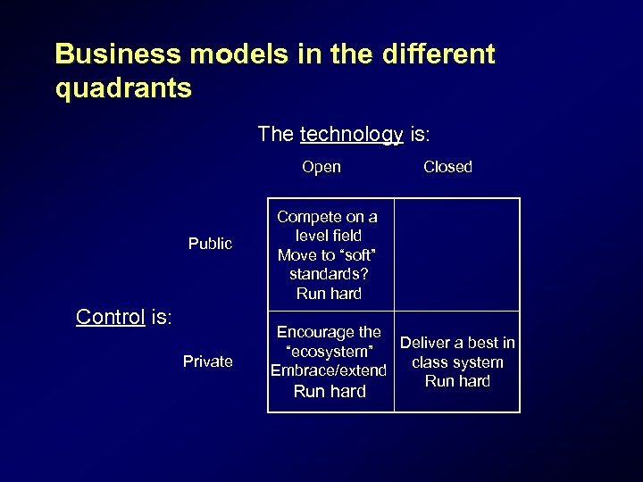 Business models in the different quadrants The technology is: Open Public Control is: Private