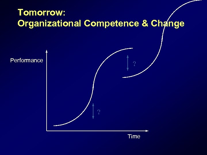 Tomorrow: Organizational Competence & Change Performance ? ? Time 