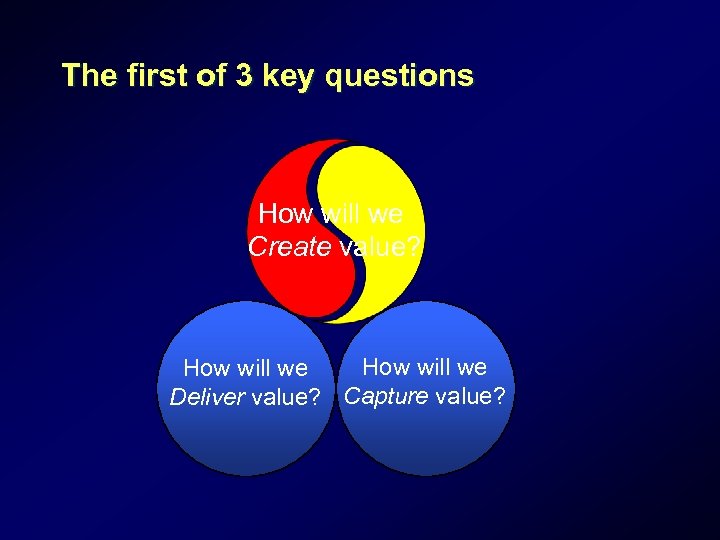 The first of 3 key questions How will we Create value? How will we