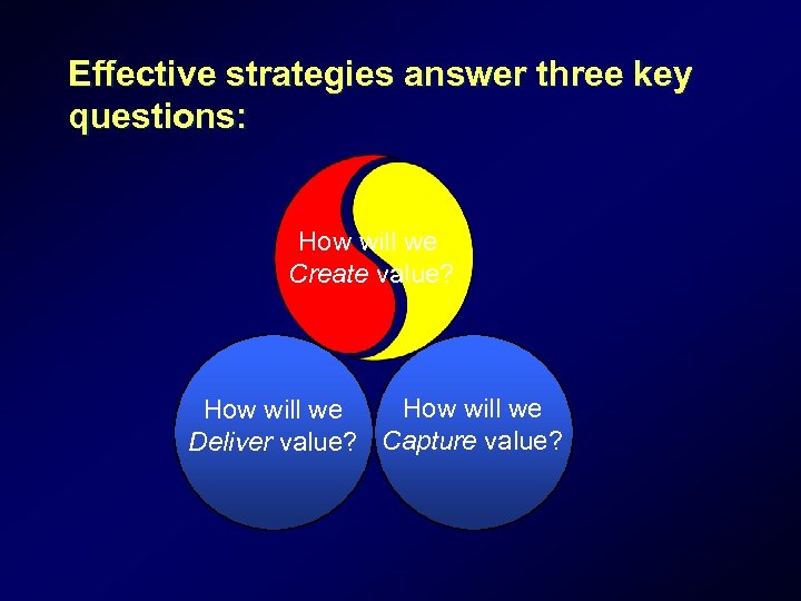 Effective strategies answer three key questions: How will we Create value? How will we