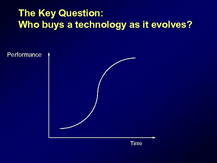 The Key Question: Who buys a technology as it evolves? Performance Time 