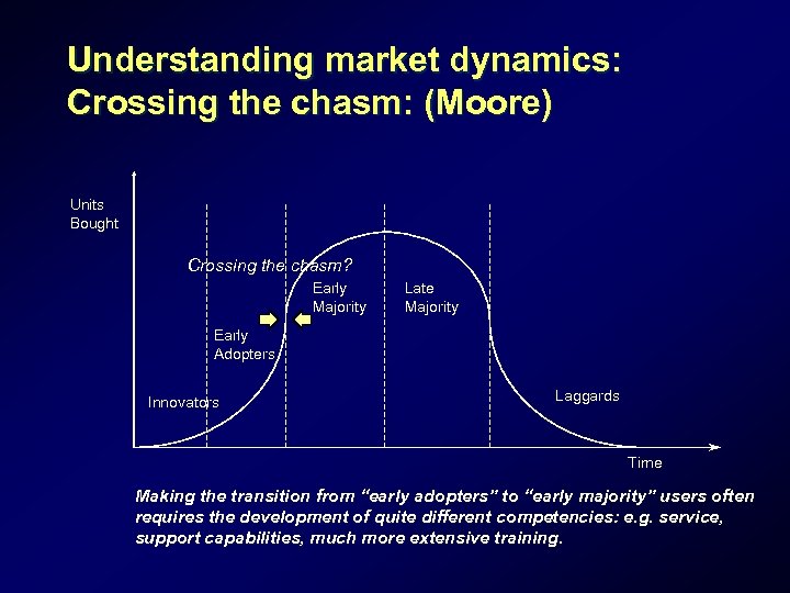 Understanding market dynamics: Crossing the chasm: (Moore) Units Bought Crossing the chasm? Early Majority