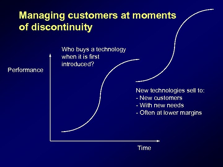 Managing customers at moments of discontinuity Performance Who buys a technology when it is