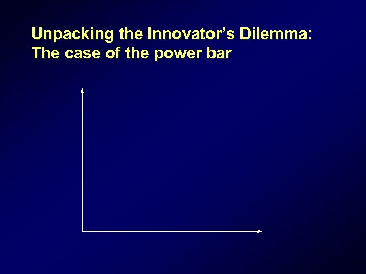 Unpacking the Innovator’s Dilemma: The case of the power bar 