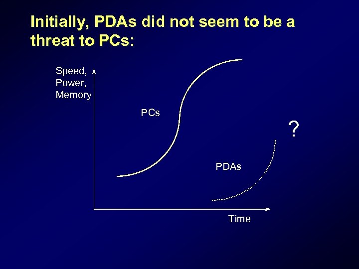 Initially, PDAs did not seem to be a threat to PCs: Speed, Power, Memory