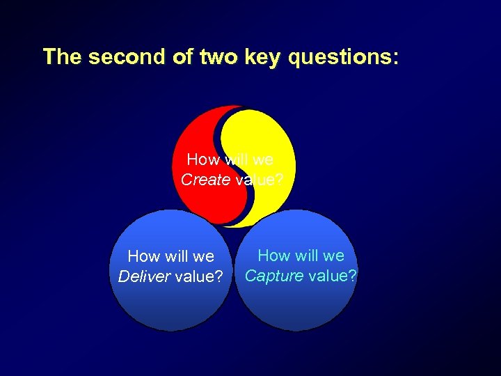 The second of two key questions: How will we Create value? How will we