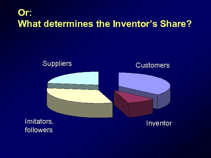 Or: What determines the Inventor’s Share? Suppliers Imitators, followers Customers Inventor 