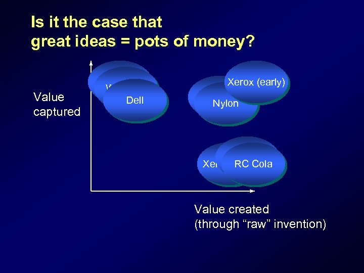 Is it the case that great ideas = pots of money? Value captured Coca