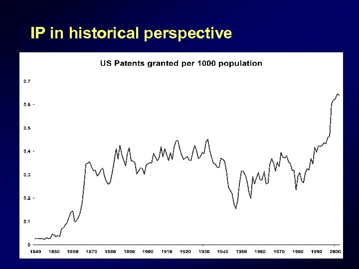 IP in historical perspective 