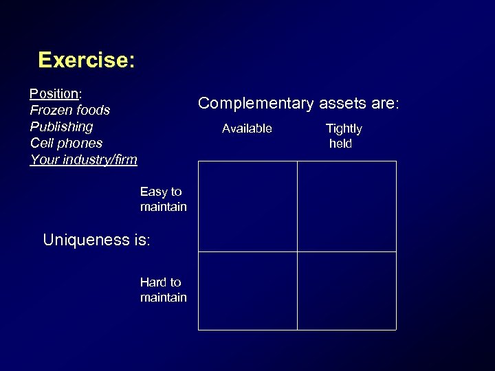 Exercise: Position: Frozen foods Publishing Cell phones Your industry/firm Complementary assets are: Available Easy