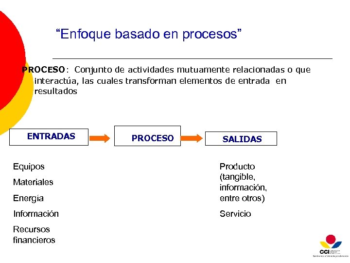 “Enfoque basado en procesos” PROCESO: Conjunto de actividades mutuamente relacionadas o que interactúa, las