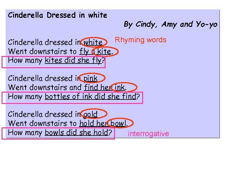 Cinderella Dressed in white By Cindy, Amy and Yo-yo Rhyming words Cinderella dressed in