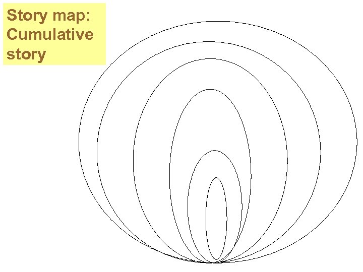 Story map: Cumulative story 