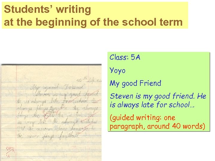Students’ writing at the beginning of the school term Class: 5 A Yoyo My