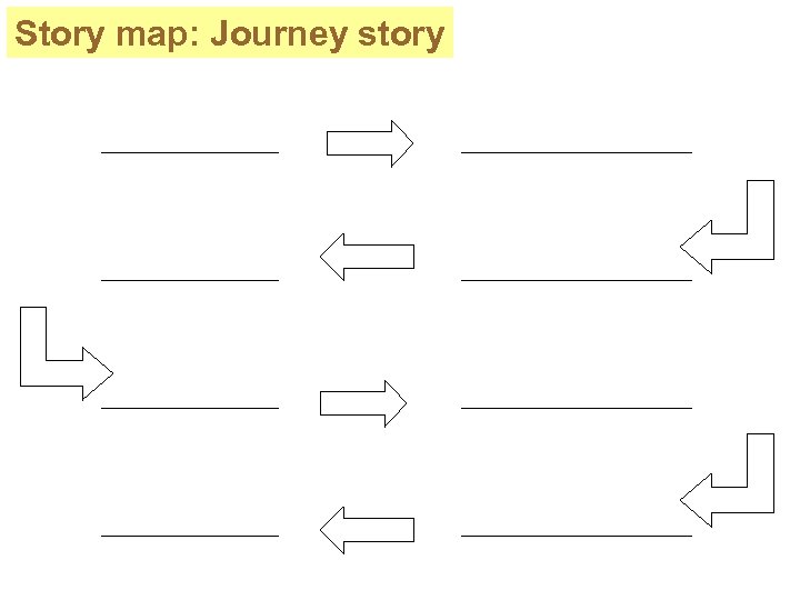 Story map: Journey story __________ _____________ 