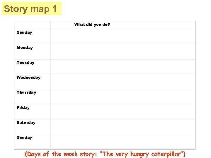 Story map 1 What did you do? Sunday Monday Tuesday Wednesday Thursday Friday Saturday