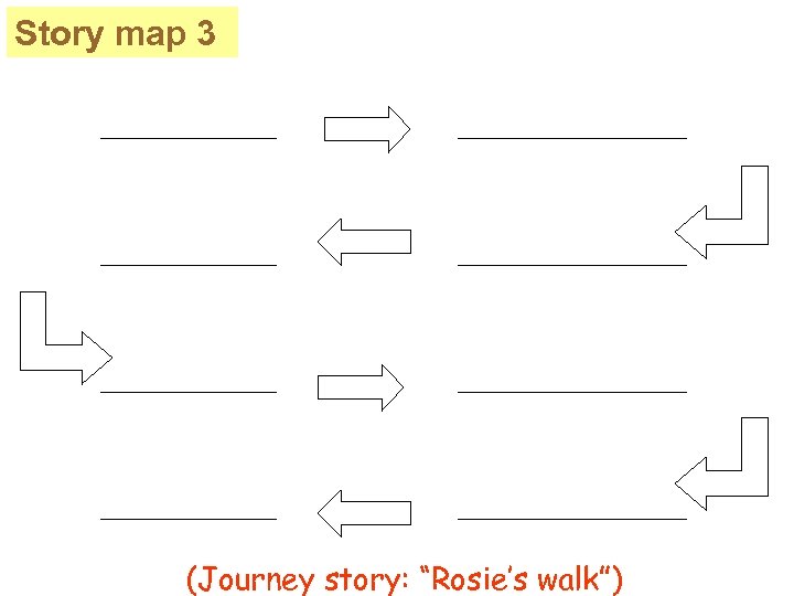 Story map 3 __________ _____________ (Journey story: “Rosie’s walk”) 