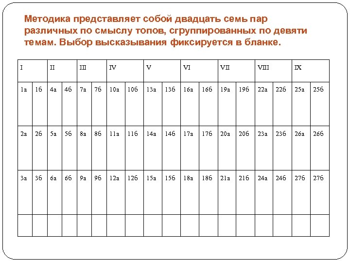 Карта интересов а голомштока