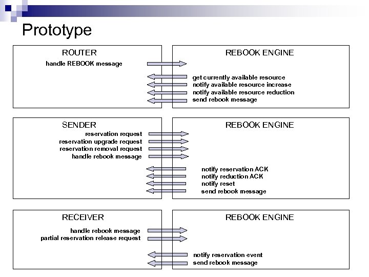 Prototype ROUTER REBOOK ENGINE handle REBOOK message get currently available resource notify available resource