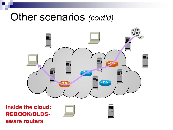 Other scenarios (cont’d) Inside the cloud: REBOOK/DLDSaware routers 