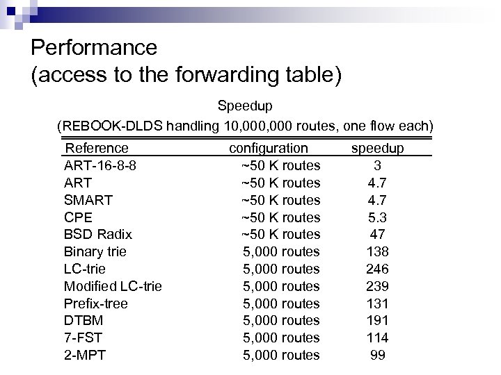 Performance (access to the forwarding table) Speedup (REBOOK-DLDS handling 10, 000 routes, one flow