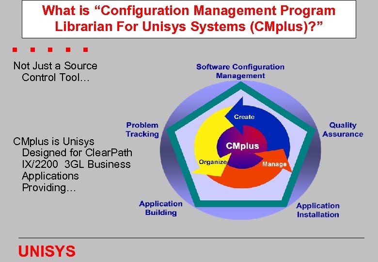 What is “Configuration Management Program Librarian For Unisys Systems (CMplus)? ” . . .