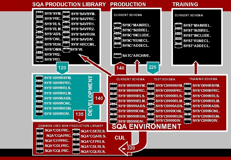 SQA PRODUCTION LIBRARY PRODUCTION SYS*SYM. SYS*PRC. SYS*RLS. SYS*RLM. SYS*ABS. SYS*ONL. SYS*RUN. SYS*OMN. SYS*PR 2.