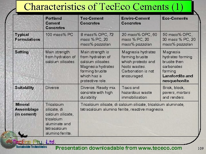 Characteristics of Tec. Eco Cements (1) Portland Cement Concretes Tec-Cement Concretes Enviro-Cement Concretes Eco-Cements