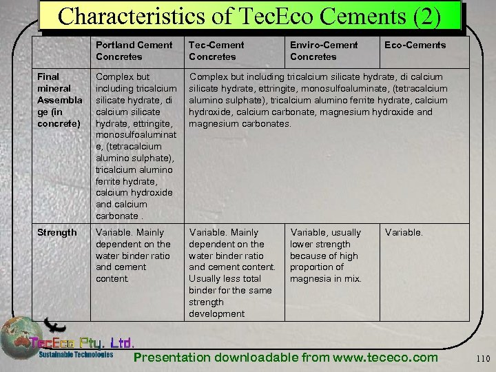 Characteristics of Tec. Eco Cements (2) Portland Cement Concretes Tec-Cement Concretes Enviro-Cement Concretes Final