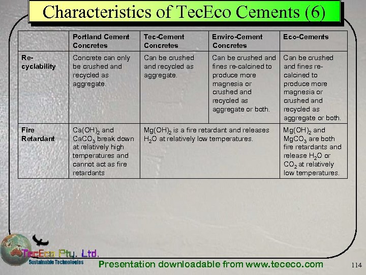 Characteristics of Tec. Eco Cements (6) Portland Cement Concretes Tec-Cement Concretes Enviro-Cement Concretes Eco-Cements