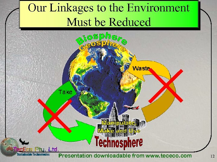 Our Linkages to the Environment Must be Reduced Presentation downloadable from www. tececo. com