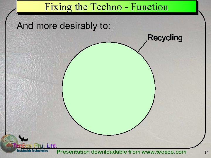 Fixing the Techno - Function And more desirably to: Recycling Presentation downloadable from www.