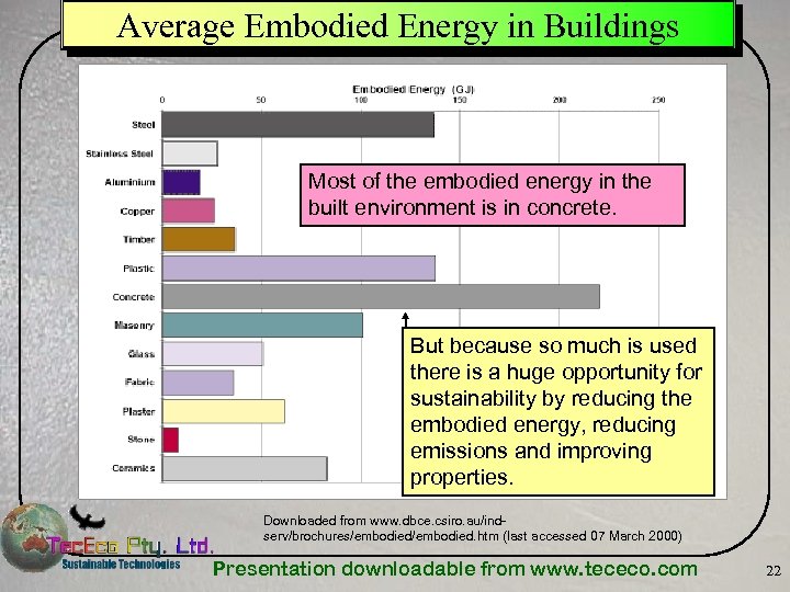 Average Embodied Energy in Buildings Most of the embodied energy in the built environment