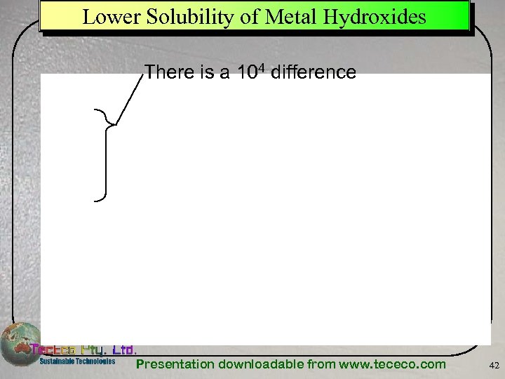 Lower Solubility of Metal Hydroxides There is a 104 difference Presentation downloadable from www.