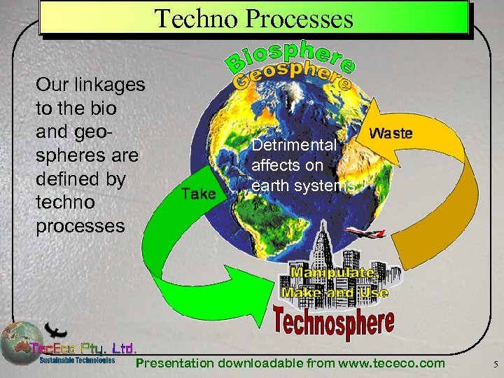 Techno Processes Our linkages to the bio and geospheres are defined by techno processes