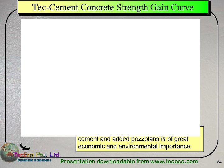 Tec-Cement Concrete Strength Gain Curve The possibility of strength gain with less cement and