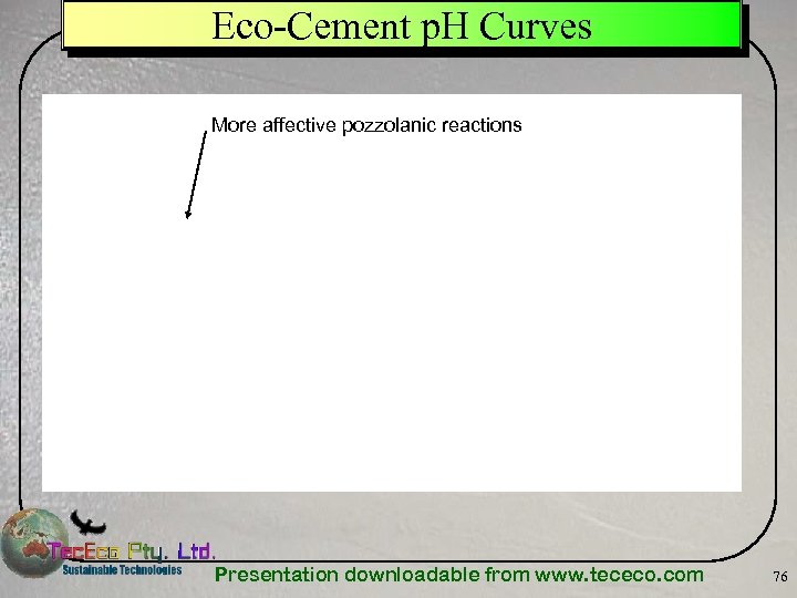 Eco-Cement p. H Curves More affective pozzolanic reactions Presentation downloadable from www. tececo. com