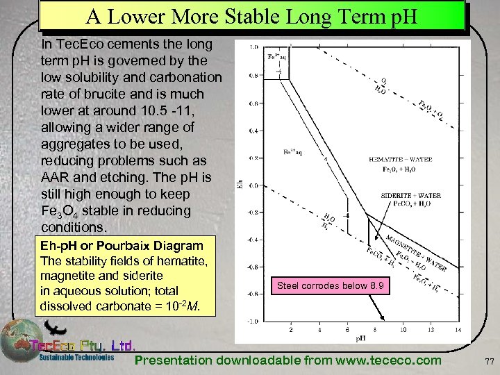 A Lower More Stable Long Term p. H In Tec. Eco cements the long