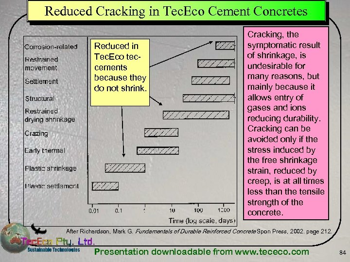 Reduced Cracking in Tec. Eco Cement Concretes Reduced in Tec. Eco teccements because they