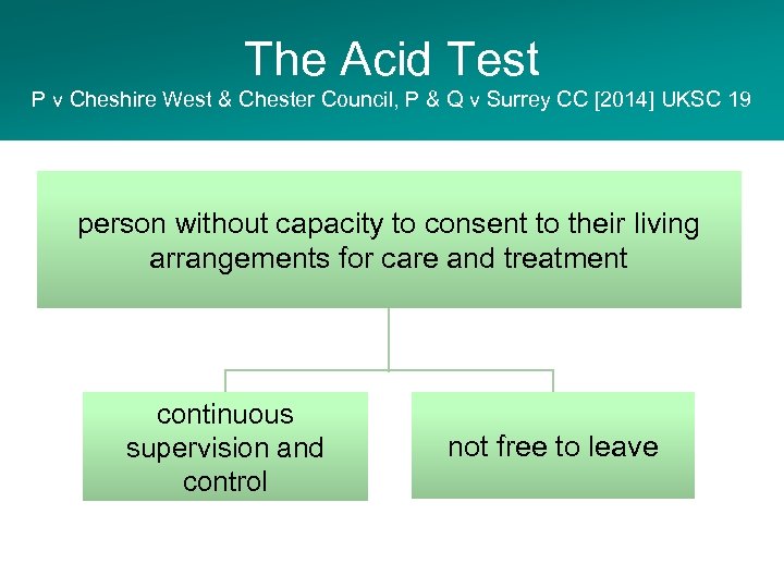 The Acid Test P v Cheshire West & Chester Council, P & Q v