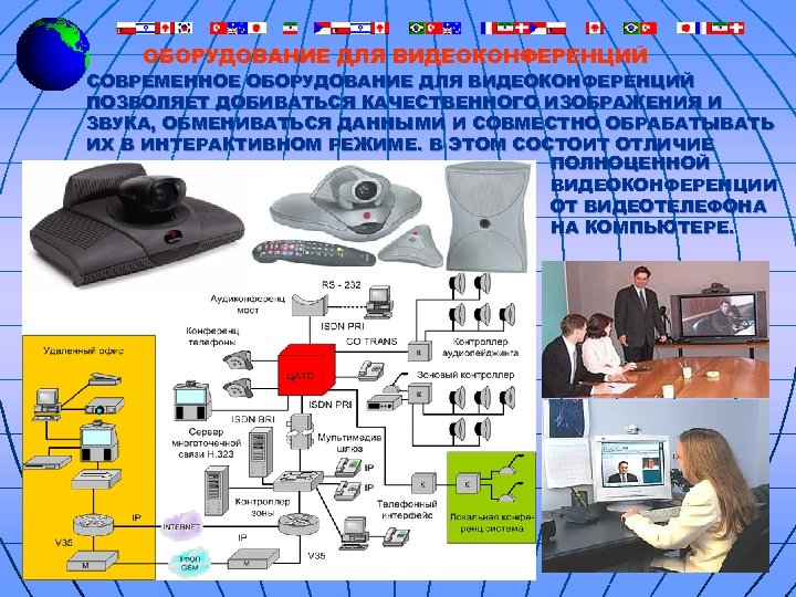 ОБОРУДОВАНИЕ ДЛЯ ВИДЕОКОНФЕРЕНЦИЙ СОВРЕМЕННОЕ ОБОРУДОВАНИЕ ДЛЯ ВИДЕОКОНФЕРЕНЦИЙ ПОЗВОЛЯЕТ ДОБИВАТЬСЯ КАЧЕСТВЕННОГО ИЗОБРАЖЕНИЯ И ЗВУКА, ОБМЕНИВАТЬСЯ