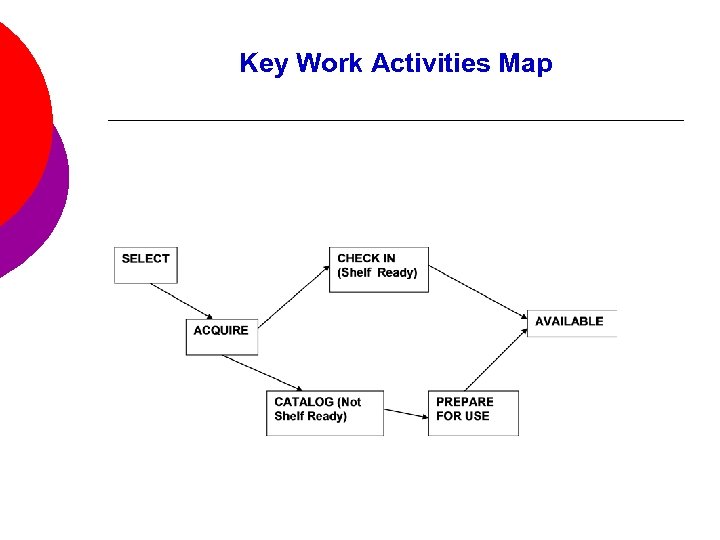 Key Work Activities Map 