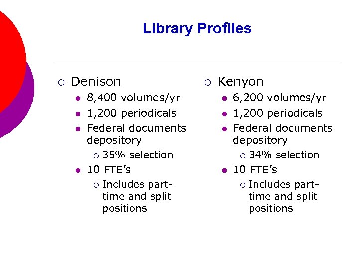 Library Profiles ¡ Denison l l 8, 400 volumes/yr 1, 200 periodicals Federal documents