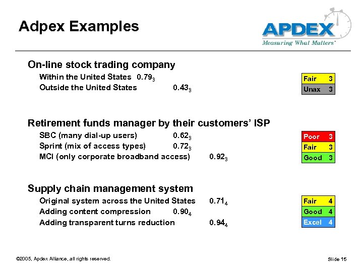 Adpex Examples On-line stock trading company Within the United States 0. 793 Outside the