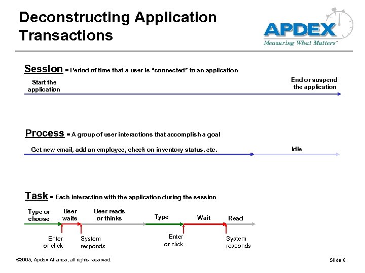 Deconstructing Application Transactions Session = Period of time that a user is “connected” to