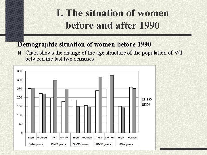 I. The situation of women before and after 1990 Demographic situation of women before