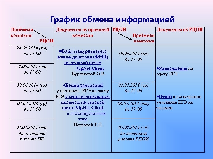 Рцои результаты огэ тыва. РЦОИ Ставропольский край. РЦОИ структура. График обмена почты.