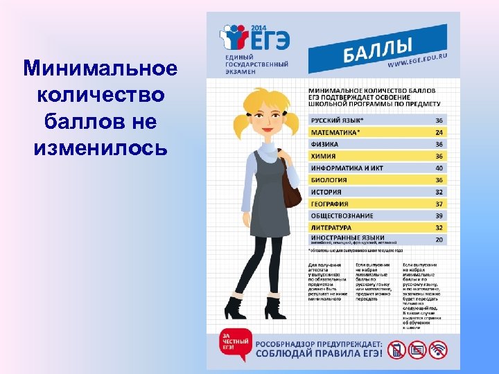 Минимальное количество баллов не изменилось 