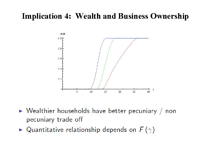 Implication 4: Wealth and Business Ownership 